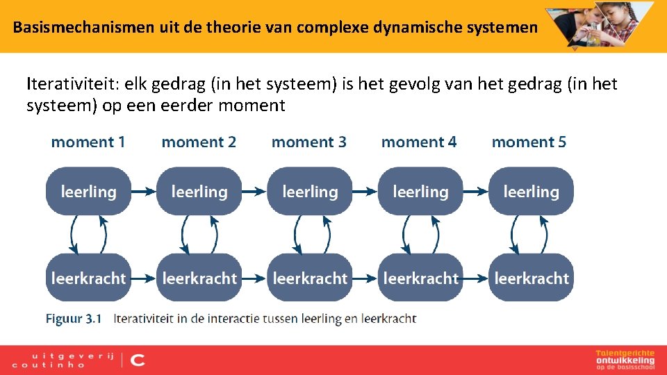 Basismechanismen uit de theorie van complexe dynamische systemen Iterativiteit: elk gedrag (in het systeem)