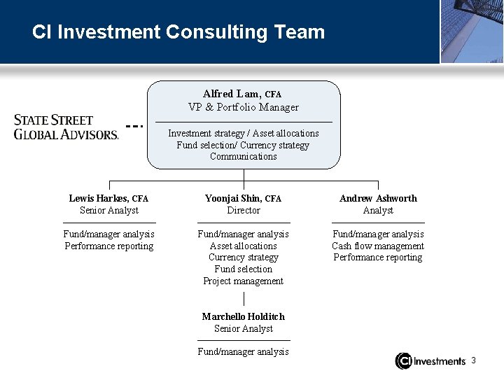 CI Investment Consulting Team Alfred Lam, CFA VP & Portfolio Manager Investment strategy /