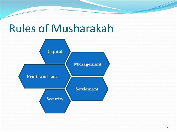 Rules of Musharakah Capital Management Profit and Loss Settlement Security 5 