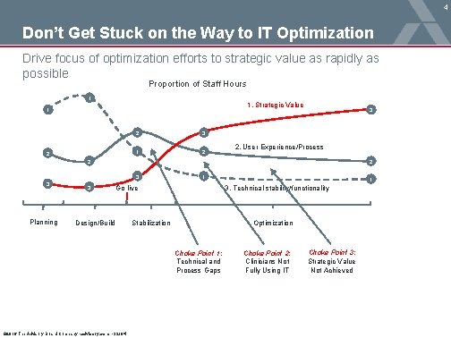 4 Don’t Get Stuck on the Way to IT Optimization Drive focus of optimization