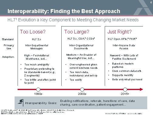 5 Interoperability: Finding the Best Approach HL 71 Evolution a Key Component to Meeting