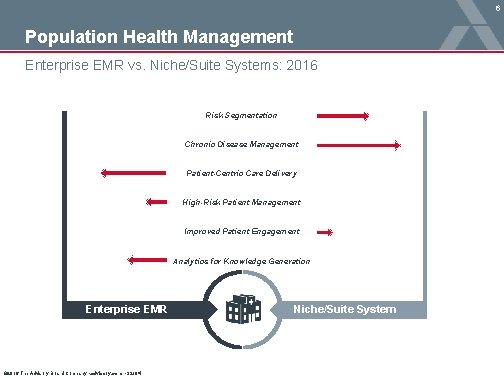 6 Population Health Management Enterprise EMR vs. Niche/Suite Systems: 2016 Risk Segmentation Chronic Disease