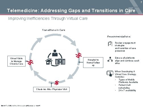 7 Telemedicine: Addressing Gaps and Transitions in Care Improving Inefficiencies Through Virtual Care Transitions