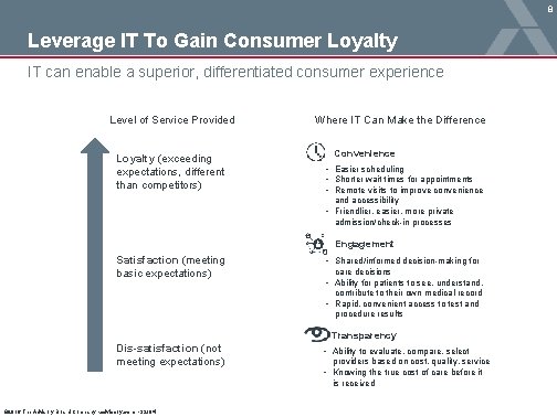 8 Leverage IT To Gain Consumer Loyalty IT can enable a superior, differentiated consumer