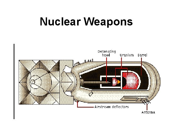 Nuclear Weapons 