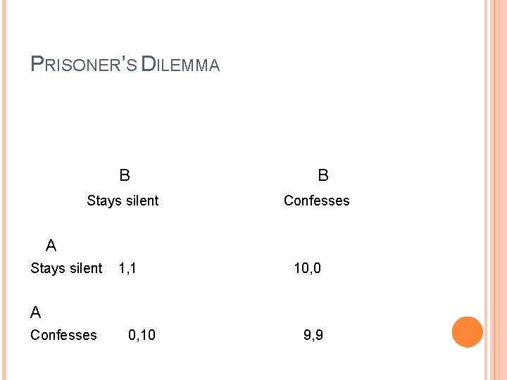 PRISONER’S DILEMMA B Stays silent B Confesses A Stays silent 1, 1 10, 0