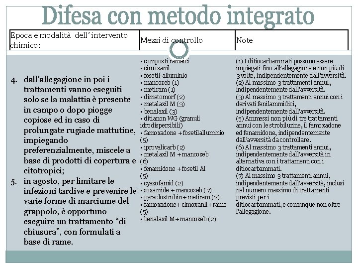 Epoca e modalità dell’ intervento chimico: 4. 5. Mezzi di controllo • composti rameici