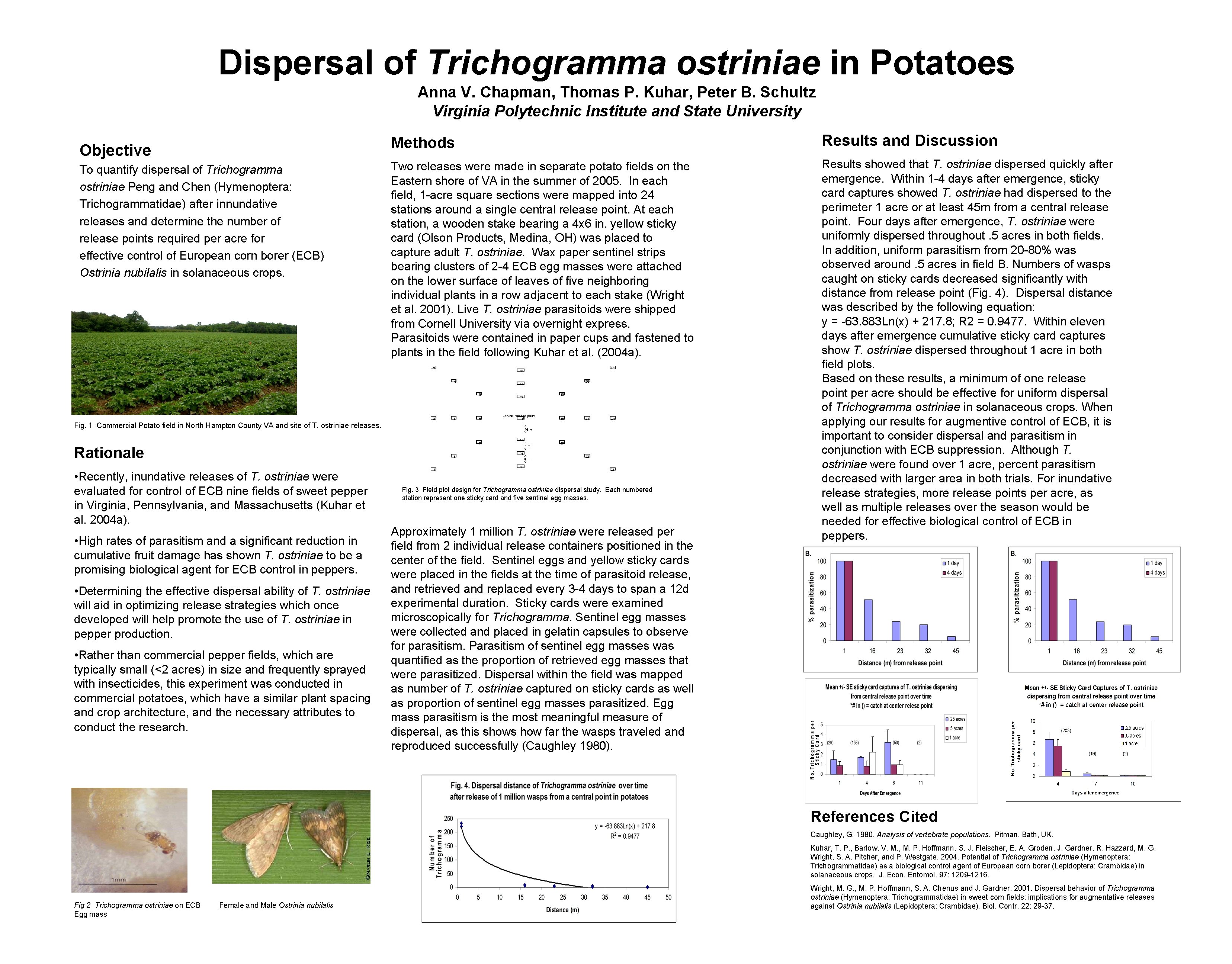 Dispersal of Trichogramma ostriniae in Potatoes Anna V. Chapman, Thomas P. Kuhar, Peter B.
