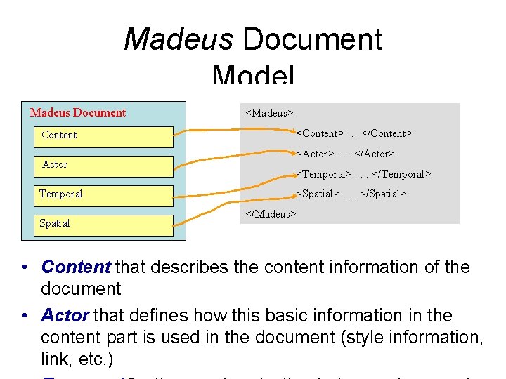 Madeus Document Model <Madeus> • Madeus Document Structured document organized according to the <Content>