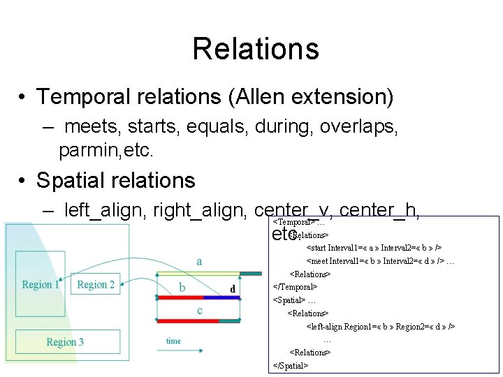Relations • Temporal relations (Allen extension) – meets, starts, equals, during, overlaps, parmin, etc.