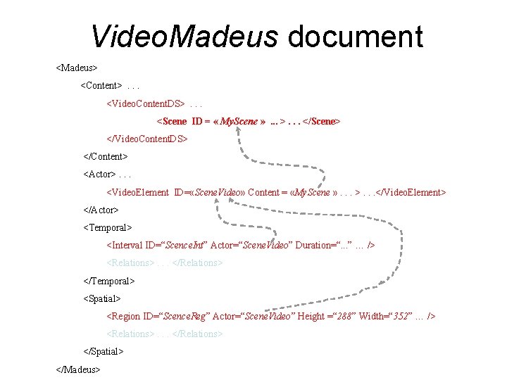 Video. Madeus document <Madeus> <Content> . . . <Video. Content. DS> . . .