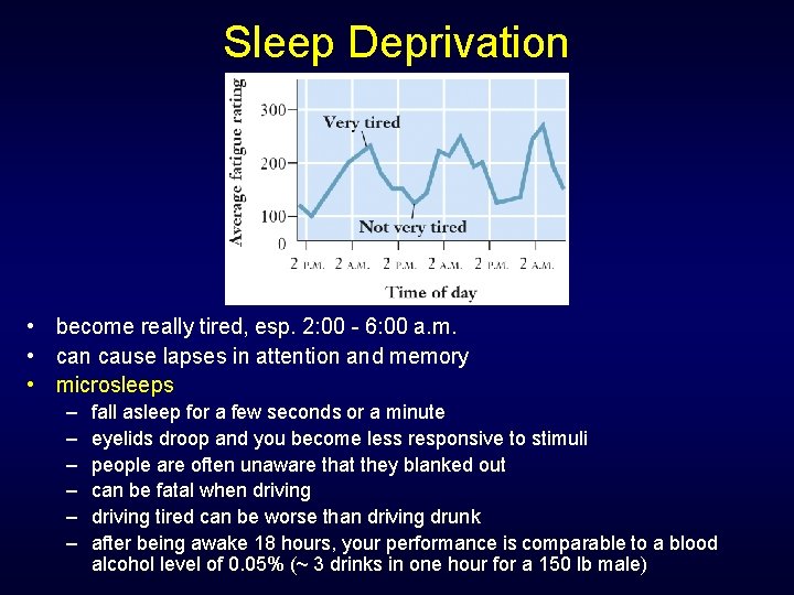 Sleep Deprivation • become really tired, esp. 2: 00 - 6: 00 a. m. Sleep Deprivation • become really tired, esp. 2: 00 - 6: 00 a. m.