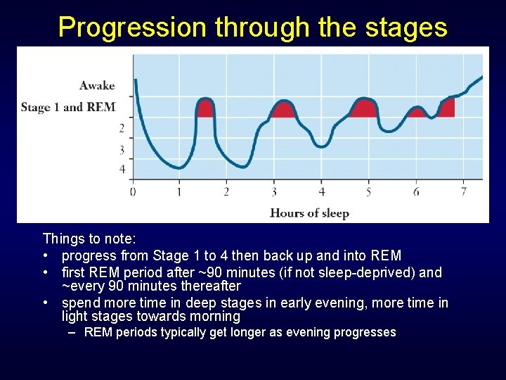 Progression through the stages Things to note: • progress from Stage 1 to 4 Progression through the stages Things to note: • progress from Stage 1 to 4