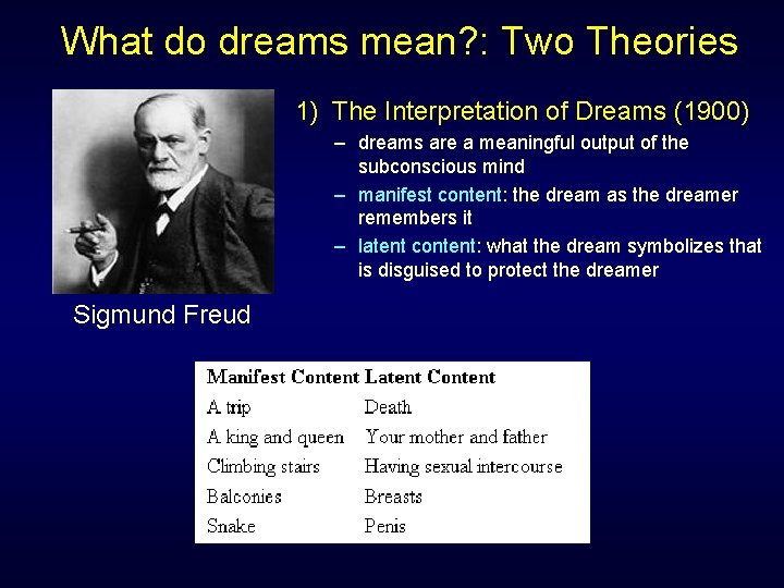 What do dreams mean? : Two Theories 1) The Interpretation of Dreams (1900) – What do dreams mean? : Two Theories 1) The Interpretation of Dreams (1900) –
