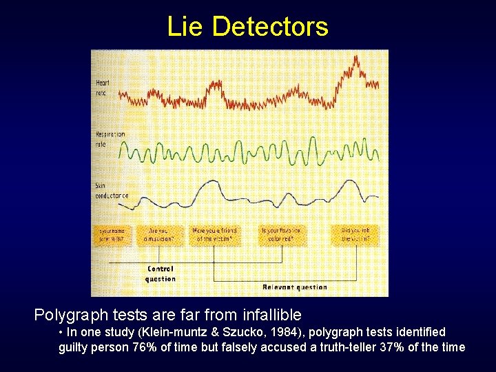 Lie Detectors Polygraph tests are far from infallible • In one study (Klein-muntz & Lie Detectors Polygraph tests are far from infallible • In one study (Klein-muntz &