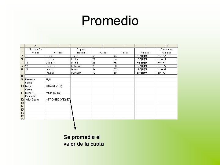 Promedio Se promedia el valor de la cuota 