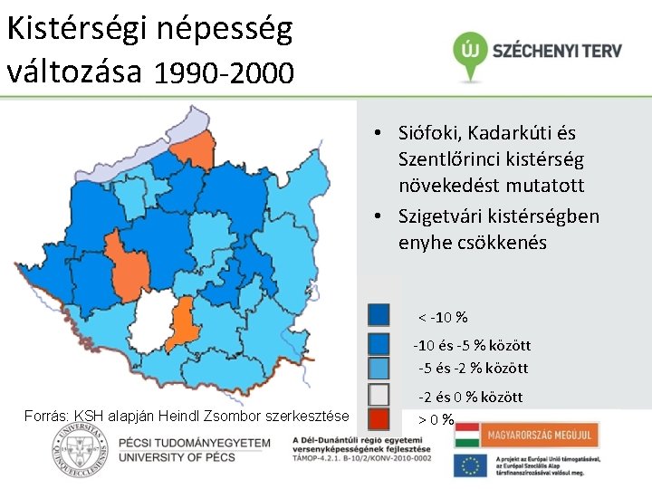 Kistérségi népesség változása 1990 -2000 • Siófoki, Kadarkúti és Szentlőrinci kistérség növekedést mutatott •