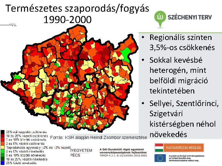 Természetes szaporodás/fogyás 1990 -2000 • Regionális szinten 3, 5%-os csökkenés • Sokkal kevésbé heterogén,
