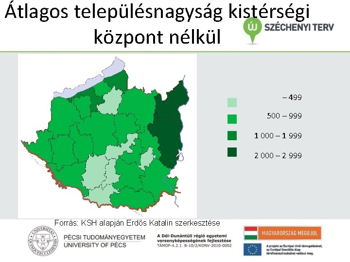 Átlagos településnagyság kistérségi központ nélkül – 499 500 – 999 1 000 – 1