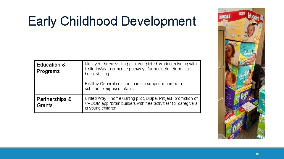 Early Childhood Development Education & Programs Multi year home visiting pilot completed, work continuing