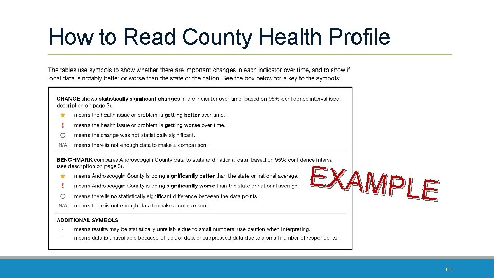 How to Read County Health Profile EXAMPLE 19 