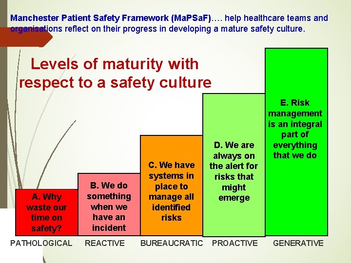 Manchester Patient Safety Framework (Ma. PSa. F)…. help healthcare teams and organisations reflect on