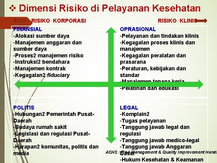 v Dimensi Risiko di Pelayanan Kesehatan RISIKO KORPORASI FINANSIAL -Alokasi sumber daya -Manajemen anggaran