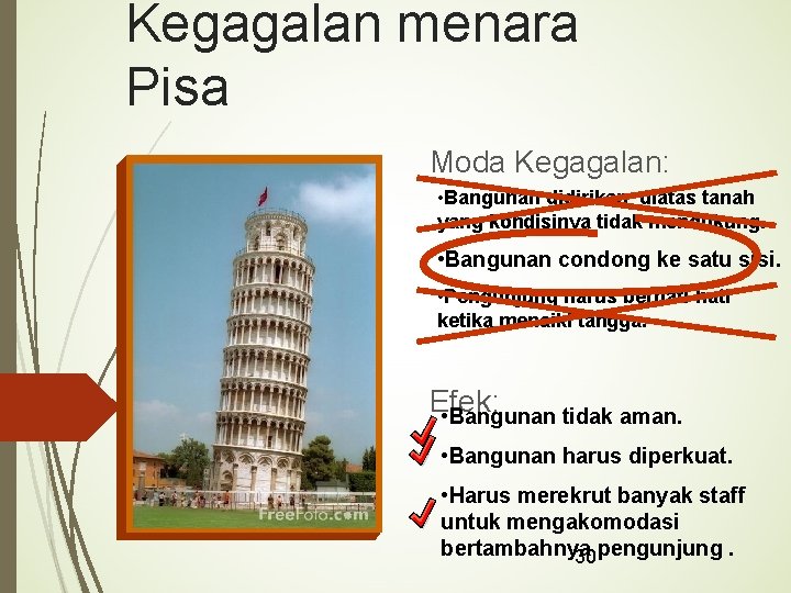 Kegagalan menara Pisa Moda Kegagalan: • Bangunan didirikan diatas tanah yang kondisinya tidak mendukung.
