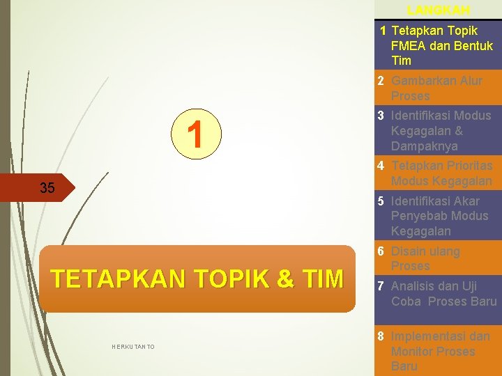 LANGKAH 1 Tetapkan Topik FMEA dan Bentuk Tim 2 Gambarkan Alur Proses 1 3