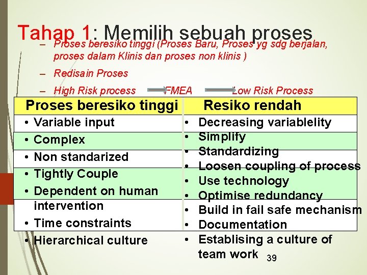 Tahap 1: Memilih sebuah proses – Proses beresiko tinggi (Proses Baru, Proses yg sdg