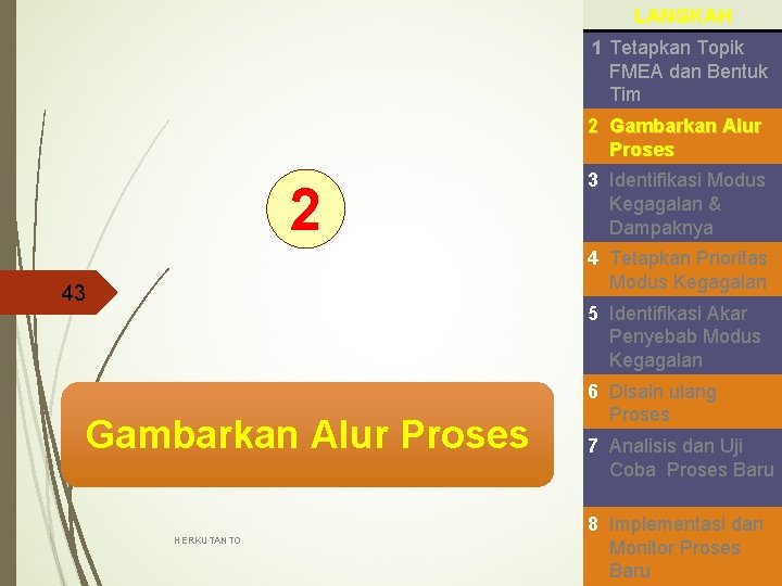 LANGKAH 1 Tetapkan Topik FMEA dan Bentuk Tim 2 Gambarkan Alur Proses 2 3