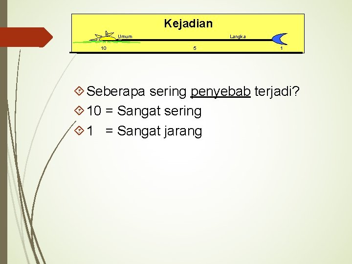 Kejadian Umum 10 Langka 5 1 Seberapa sering penyebab terjadi? 10 = Sangat sering