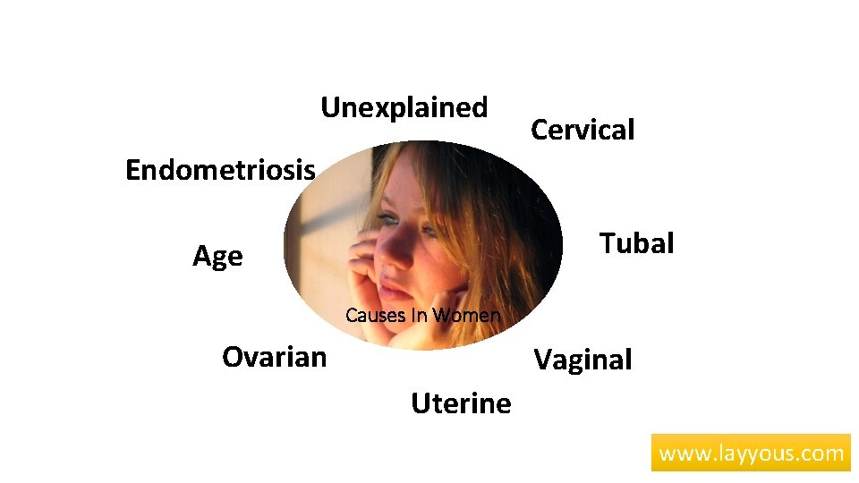 Unexplained Cervical Endometriosis Tubal Age Causes In Women Ovarian Vaginal Uterine www. layyous. com