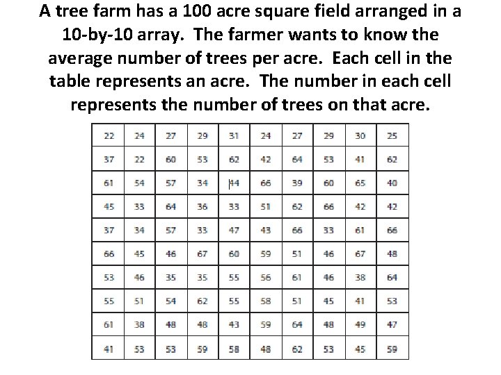 A tree farm has a 100 acre square field arranged in a 10 -by-10