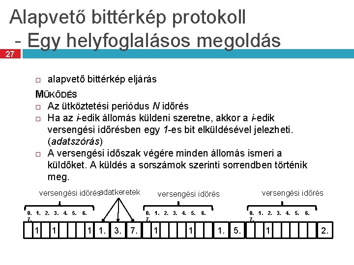 Alapvető bittérkép protokoll - Egy helyfoglalásos megoldás 27 alapvető bittérkép eljárás MŰKÖDÉS Az ütköztetési