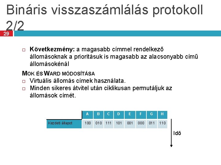 Bináris visszaszámlálás protokoll 2/2 29 Következmény: a magasabb címmel rendelkező állomásoknak a prioritásuk is