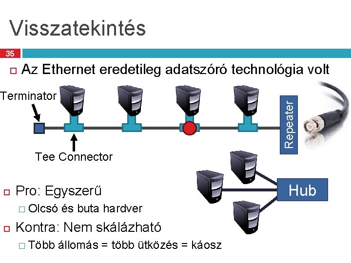 Visszatekintés 35 Az Ethernet eredetileg adatszóró technológia volt Terminator Repeater Tee Connector Pro: Egyszerű