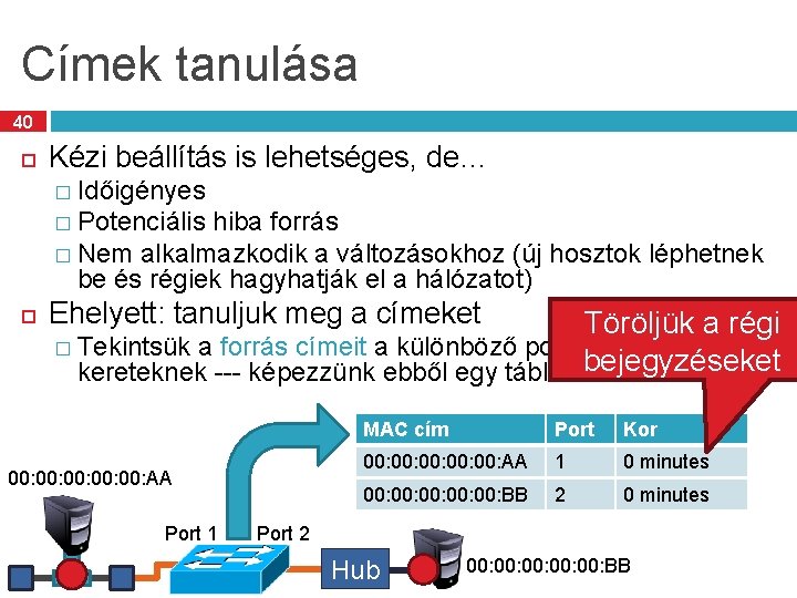 Címek tanulása 40 Kézi beállítás is lehetséges, de… � Időigényes � Potenciális hiba forrás