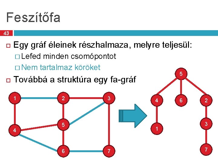 Feszítőfa 43 Egy gráf éleinek részhalmaza, melyre teljesül: � Lefed minden csomópontot � Nem