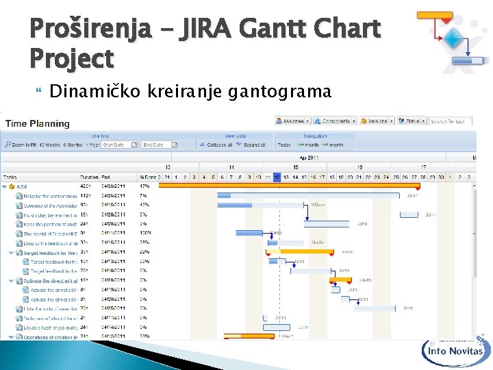 Proširenja - JIRA Gantt Chart Project Dinamičko kreiranje gantograma 