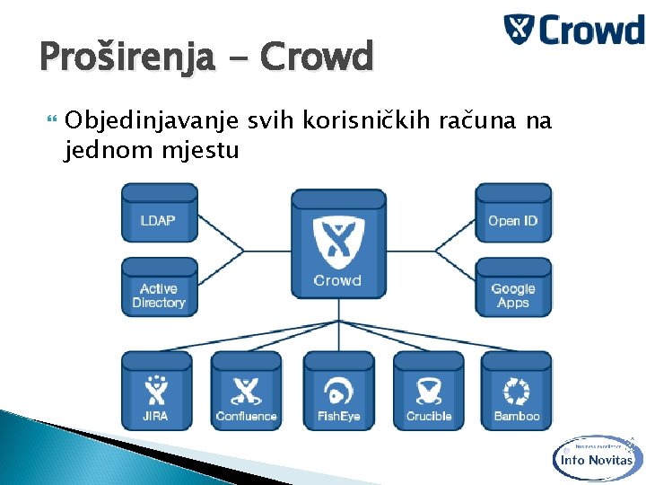 Proširenja - Crowd Objedinjavanje svih korisničkih računa na jednom mjestu 