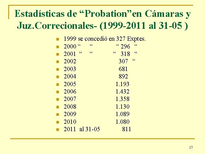 Estadísticas de “Probation”en Cámaras y Juz. Correcionales- (1999 -2011 al 31 -05 ) n