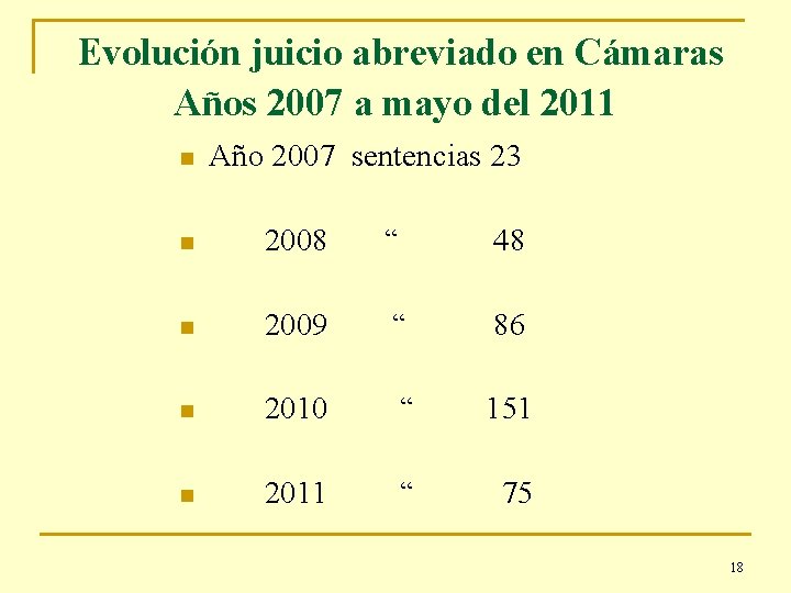 Evolución juicio abreviado en Cámaras Años 2007 a mayo del 2011 n Año 2007
