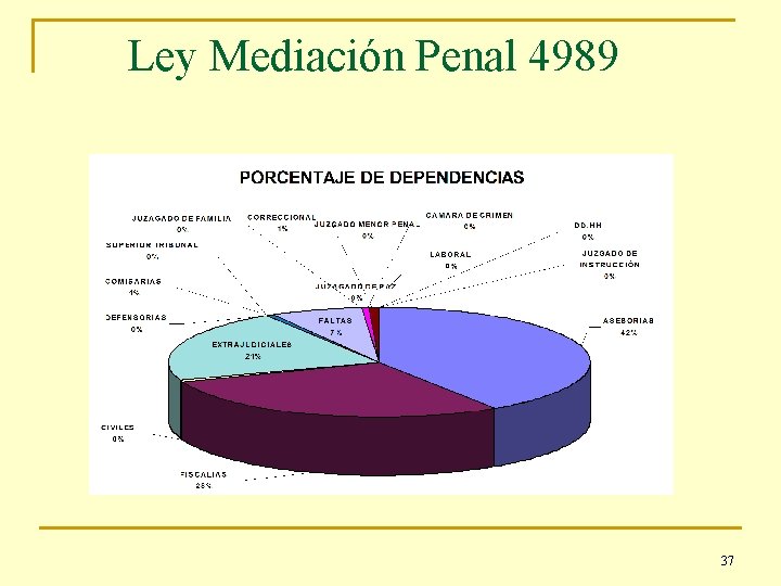 Ley Mediación Penal 4989 37 