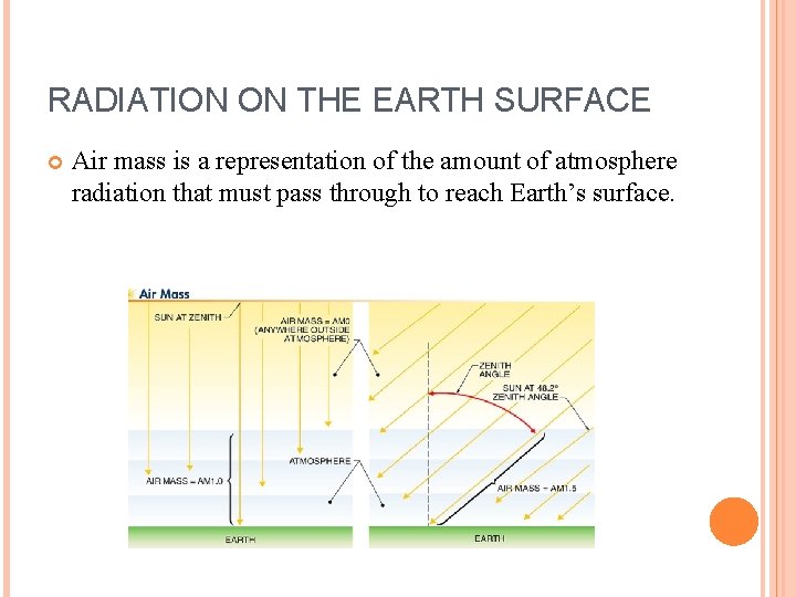 RADIATION ON THE EARTH SURFACE Air mass is a representation of the amount of RADIATION ON THE EARTH SURFACE Air mass is a representation of the amount of
