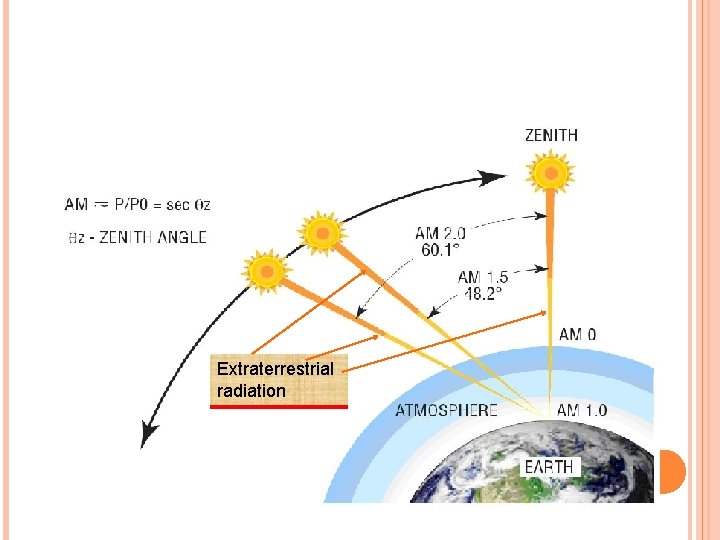 Extraterrestrial radiation Extraterrestrial radiation