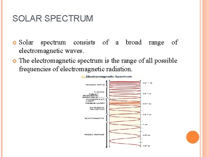 SOLAR SPECTRUM Solar spectrum consists of a broad range of electromagnetic waves. The electromagnetic SOLAR SPECTRUM Solar spectrum consists of a broad range of electromagnetic waves. The electromagnetic