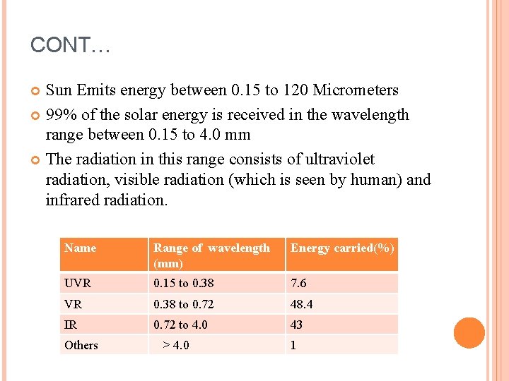 CONT… Sun Emits energy between 0. 15 to 120 Micrometers 99% of the solar CONT… Sun Emits energy between 0. 15 to 120 Micrometers 99% of the solar
