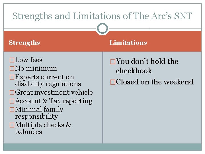 Strengths and Limitations of The Arc’s SNT Strengths Limitations �Low fees �No minimum �Experts Strengths and Limitations of The Arc’s SNT Strengths Limitations �Low fees �No minimum �Experts