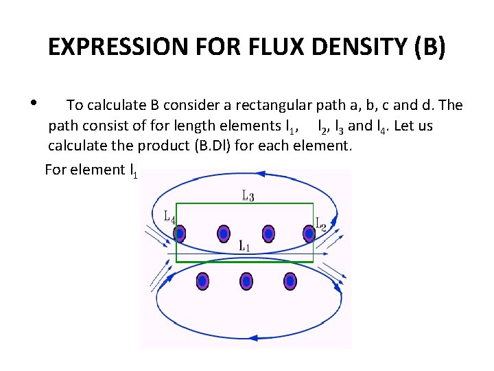 EXPRESSION FOR FLUX DENSITY (B) • To calculate B consider a rectangular path a, EXPRESSION FOR FLUX DENSITY (B) • To calculate B consider a rectangular path a,